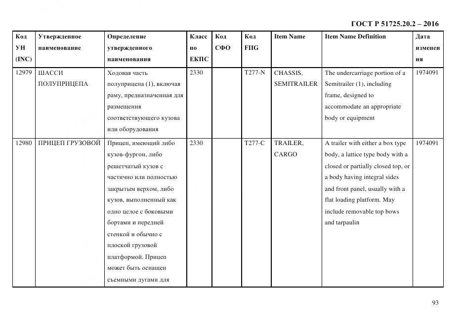ГОСТ Р 51725.20.2-2016, страница 105