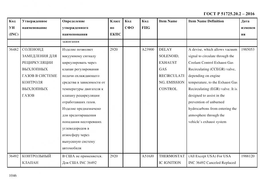 ГОСТ Р 51725.20.2-2016, страница 1058