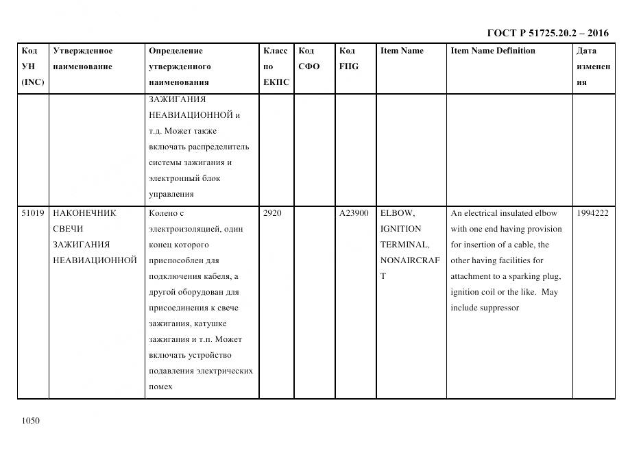 ГОСТ Р 51725.20.2-2016, страница 1062