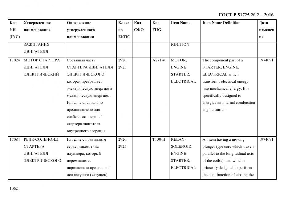 ГОСТ Р 51725.20.2-2016, страница 1074