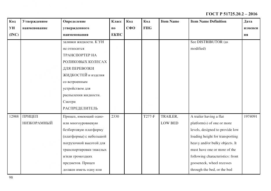 ГОСТ Р 51725.20.2-2016, страница 110
