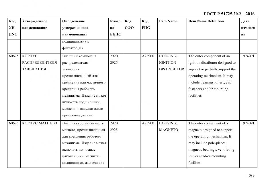 ГОСТ Р 51725.20.2-2016, страница 1101