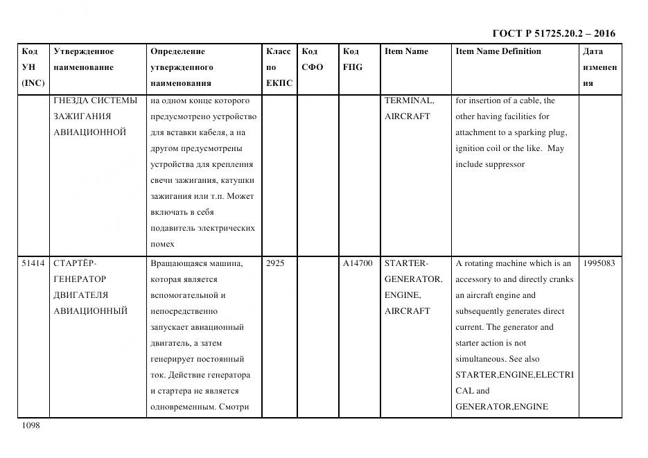 ГОСТ Р 51725.20.2-2016, страница 1110