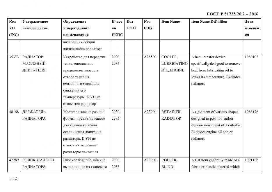 ГОСТ Р 51725.20.2-2016, страница 1124