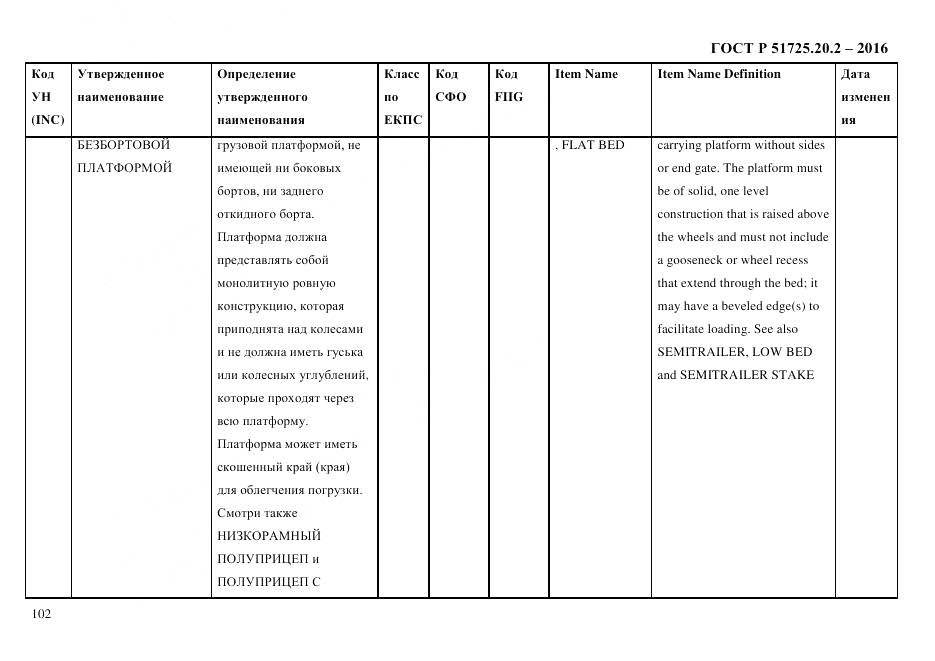 ГОСТ Р 51725.20.2-2016, страница 114