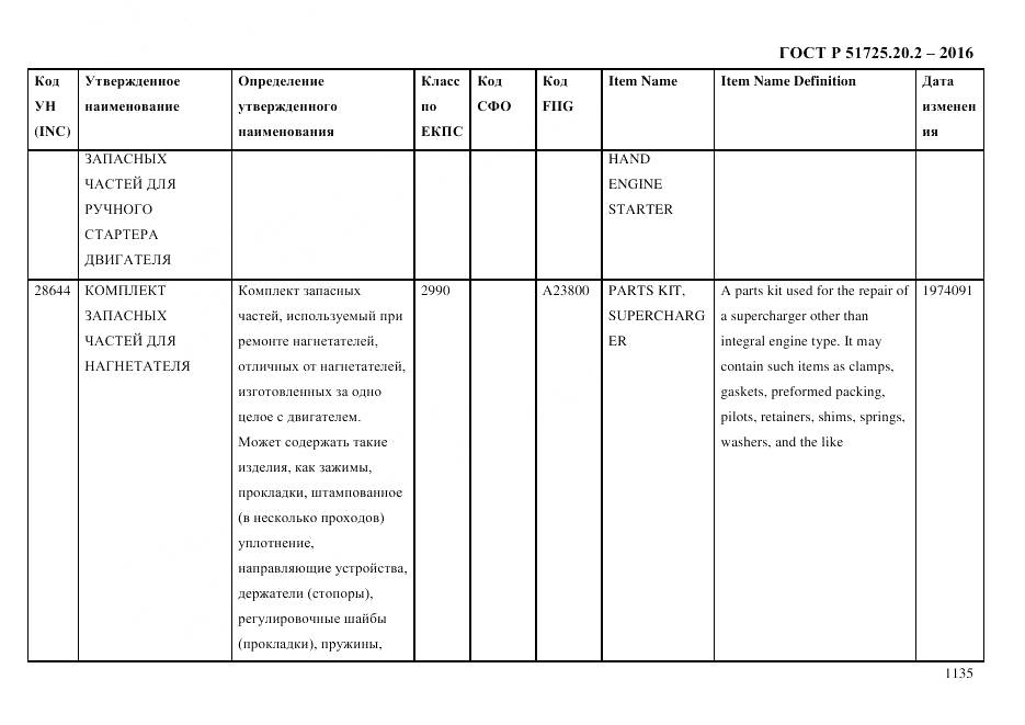 ГОСТ Р 51725.20.2-2016, страница 1147