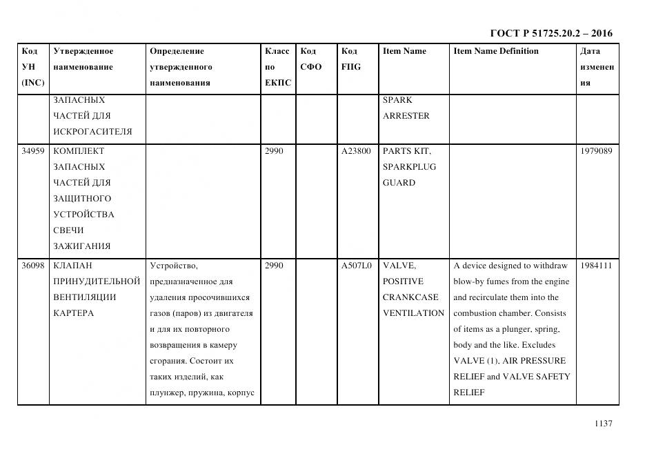 ГОСТ Р 51725.20.2-2016, страница 1149
