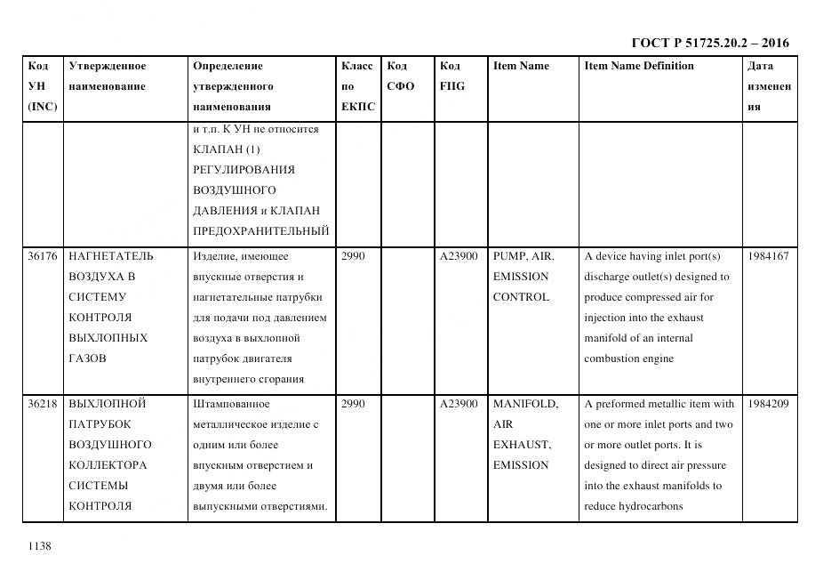 ГОСТ Р 51725.20.2-2016, страница 1150