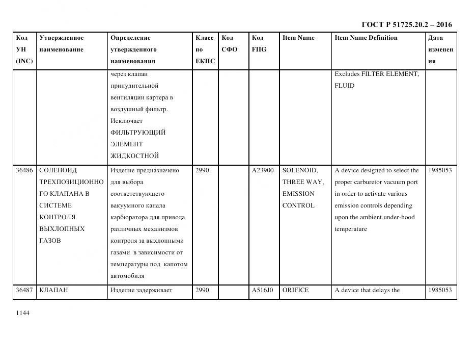 ГОСТ Р 51725.20.2-2016, страница 1156