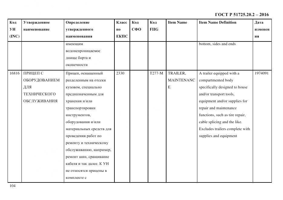 ГОСТ Р 51725.20.2-2016, страница 116