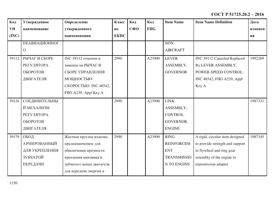 ГОСТ Р 51725.20.2-2016, страница 1162