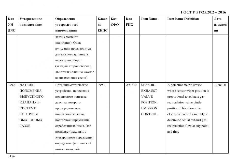 ГОСТ Р 51725.20.2-2016, страница 1166