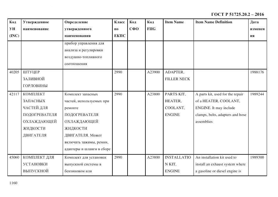 ГОСТ Р 51725.20.2-2016, страница 1172