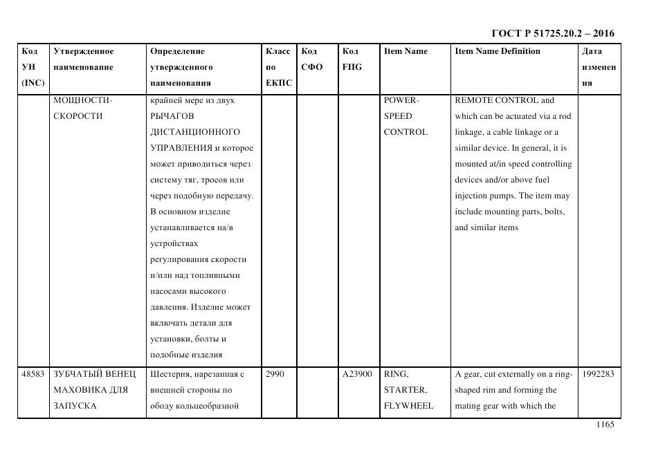 ГОСТ Р 51725.20.2-2016, страница 1177