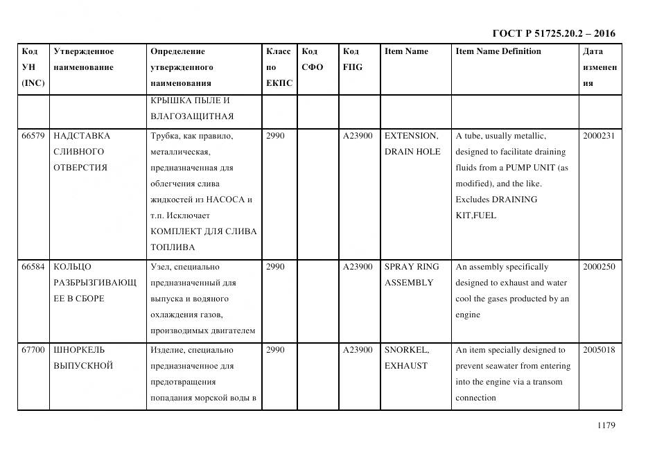 ГОСТ Р 51725.20.2-2016, страница 1191