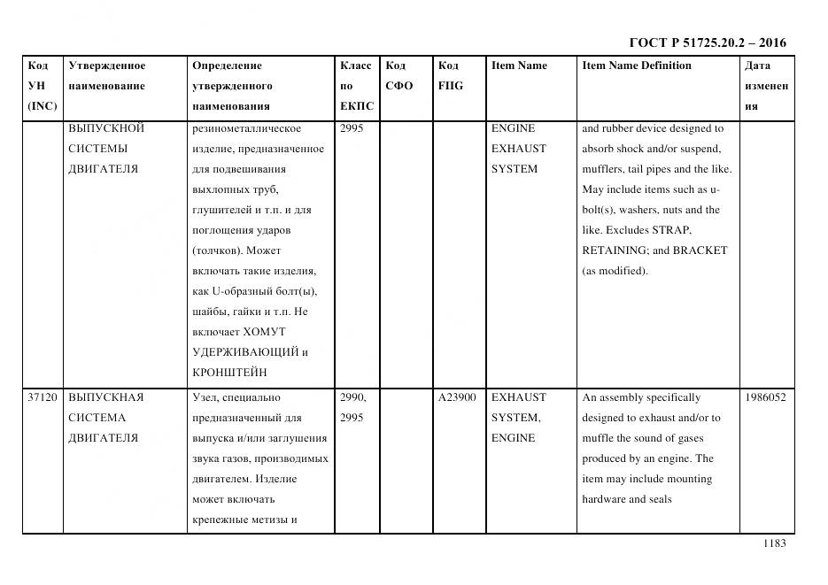 ГОСТ Р 51725.20.2-2016, страница 1195