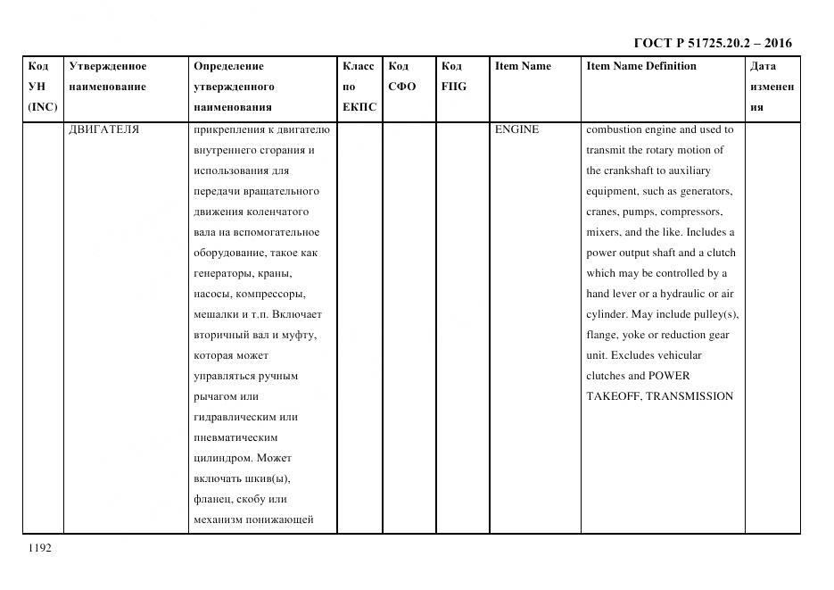 ГОСТ Р 51725.20.2-2016, страница 1204