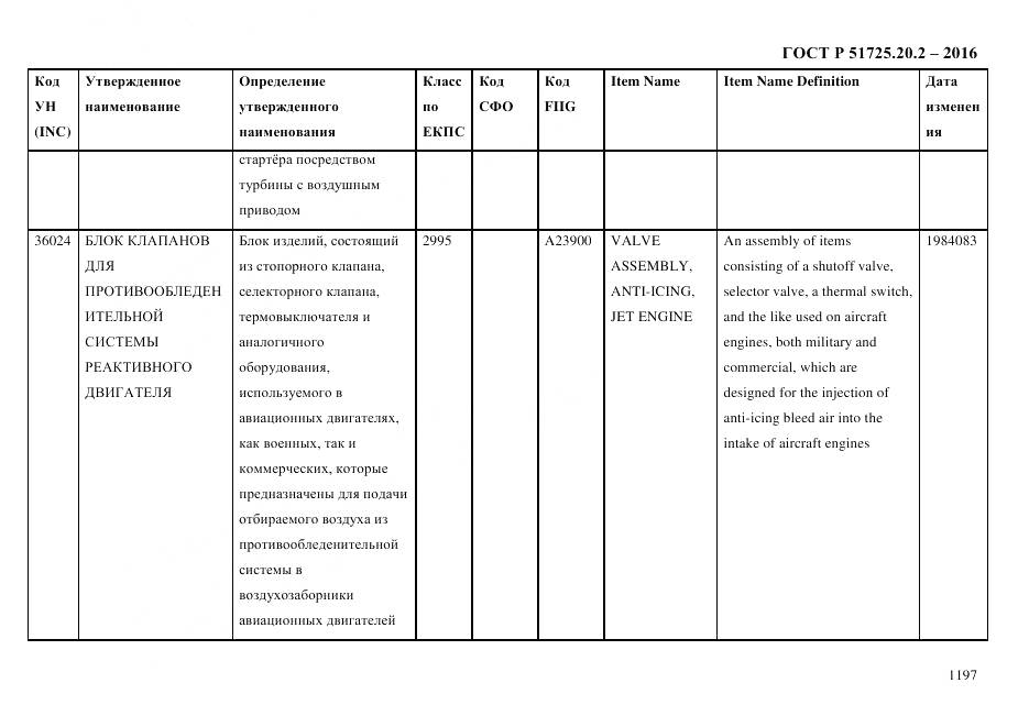 ГОСТ Р 51725.20.2-2016, страница 1209