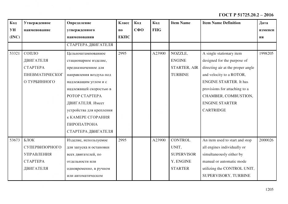 ГОСТ Р 51725.20.2-2016, страница 1217