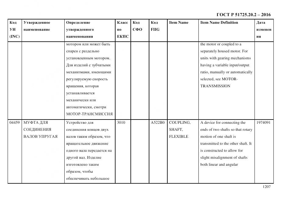 ГОСТ Р 51725.20.2-2016, страница 1219