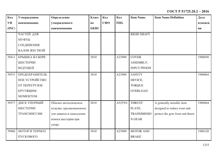 ГОСТ Р 51725.20.2-2016, страница 1227