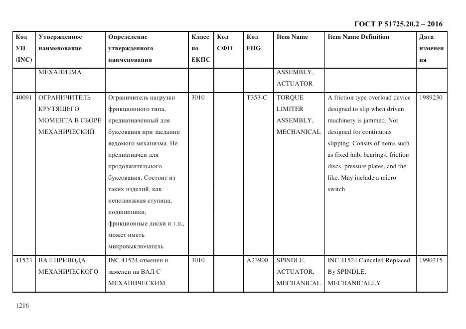 ГОСТ Р 51725.20.2-2016, страница 1228