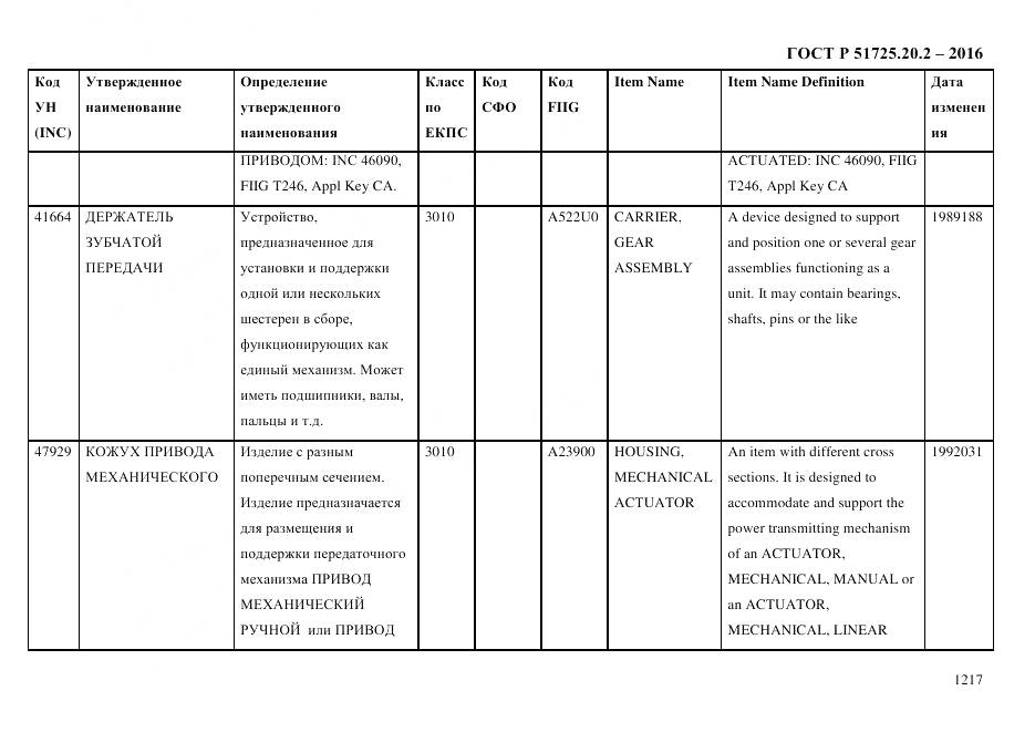 ГОСТ Р 51725.20.2-2016, страница 1229