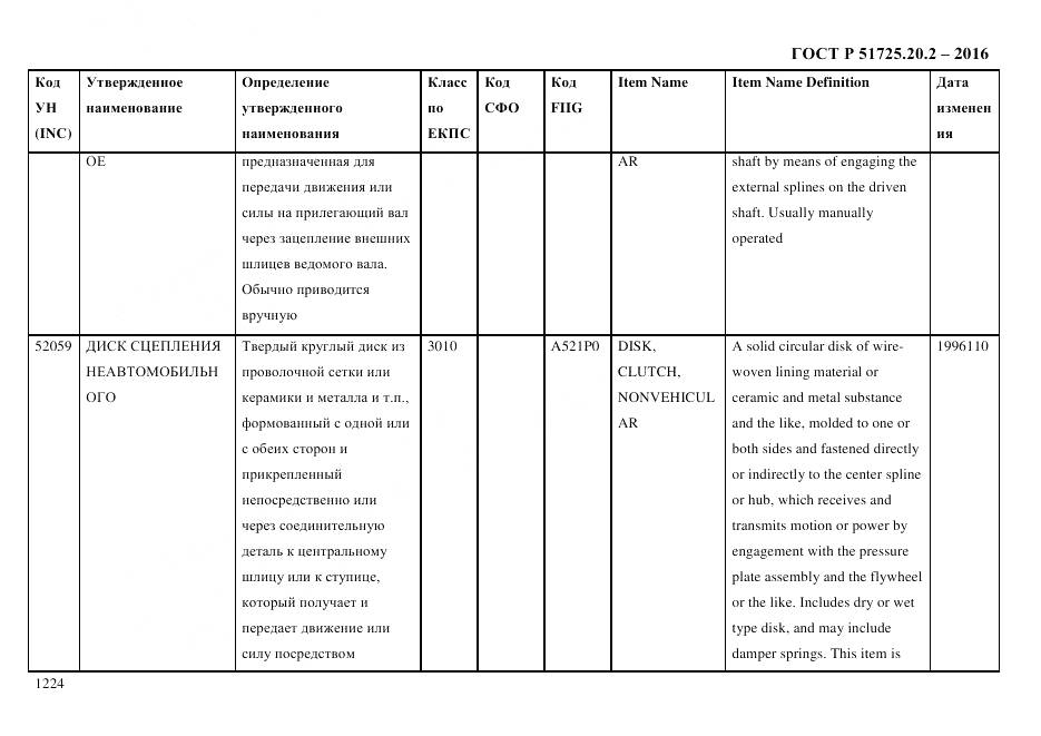 ГОСТ Р 51725.20.2-2016, страница 1236
