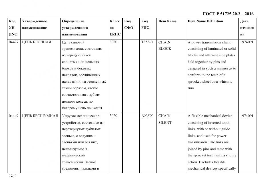 ГОСТ Р 51725.20.2-2016, страница 1256