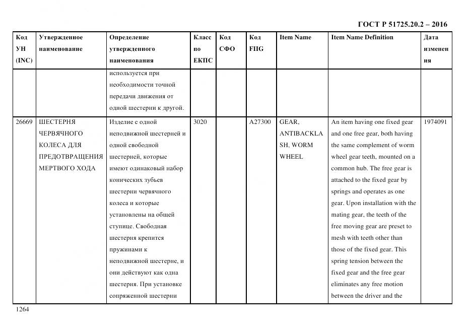ГОСТ Р 51725.20.2-2016, страница 1276