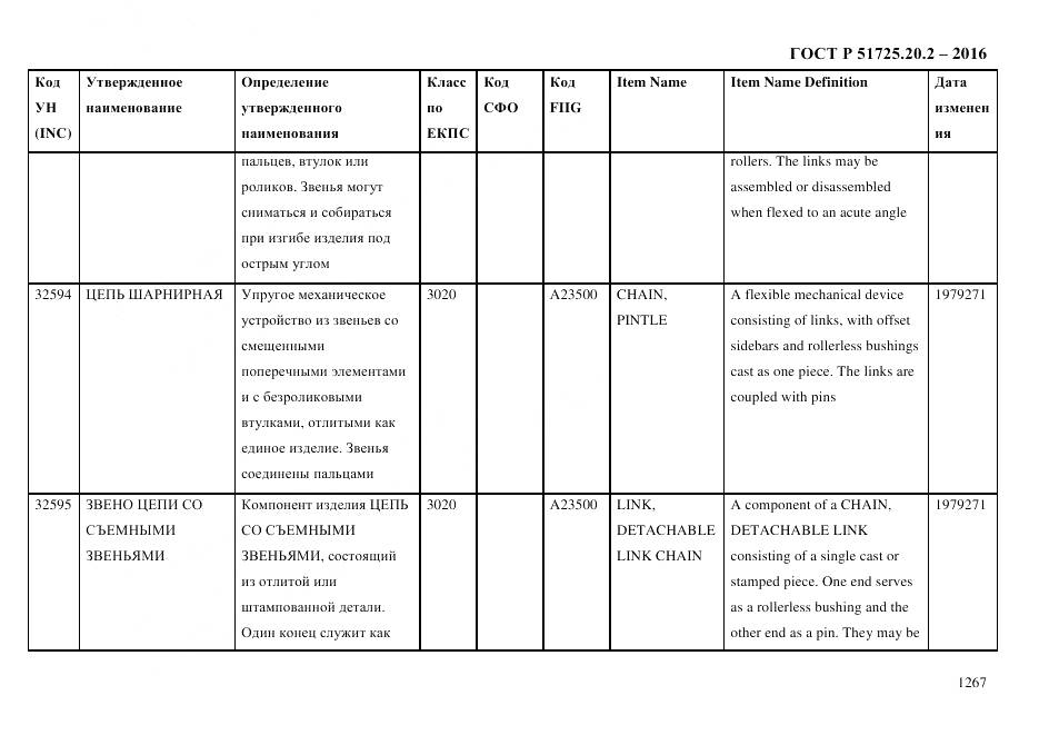 ГОСТ Р 51725.20.2-2016, страница 1279