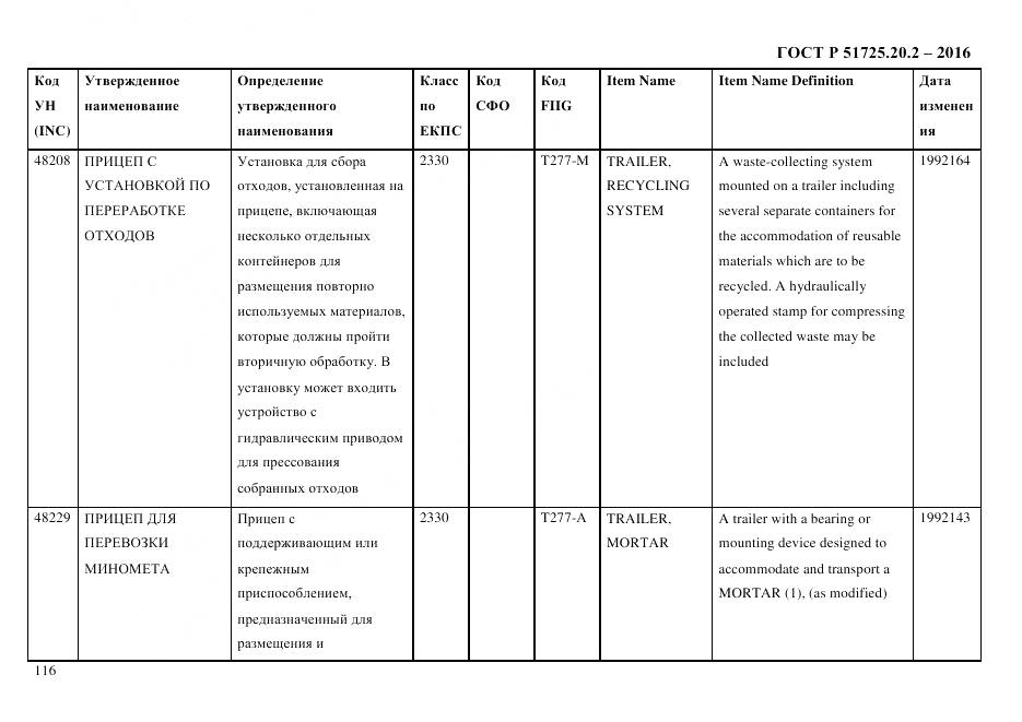 ГОСТ Р 51725.20.2-2016, страница 128