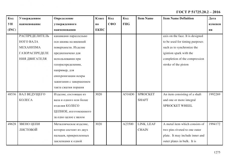 ГОСТ Р 51725.20.2-2016, страница 1287