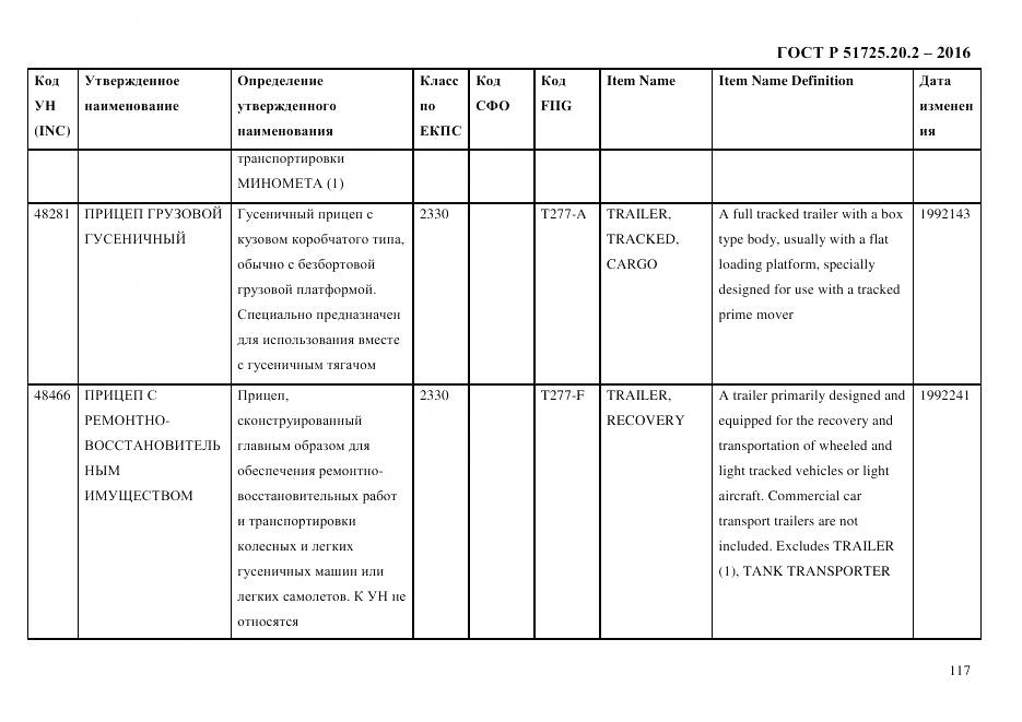 ГОСТ Р 51725.20.2-2016, страница 129
