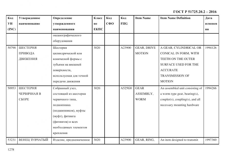 ГОСТ Р 51725.20.2-2016, страница 1290