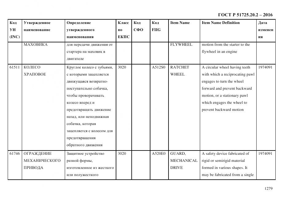 ГОСТ Р 51725.20.2-2016, страница 1291