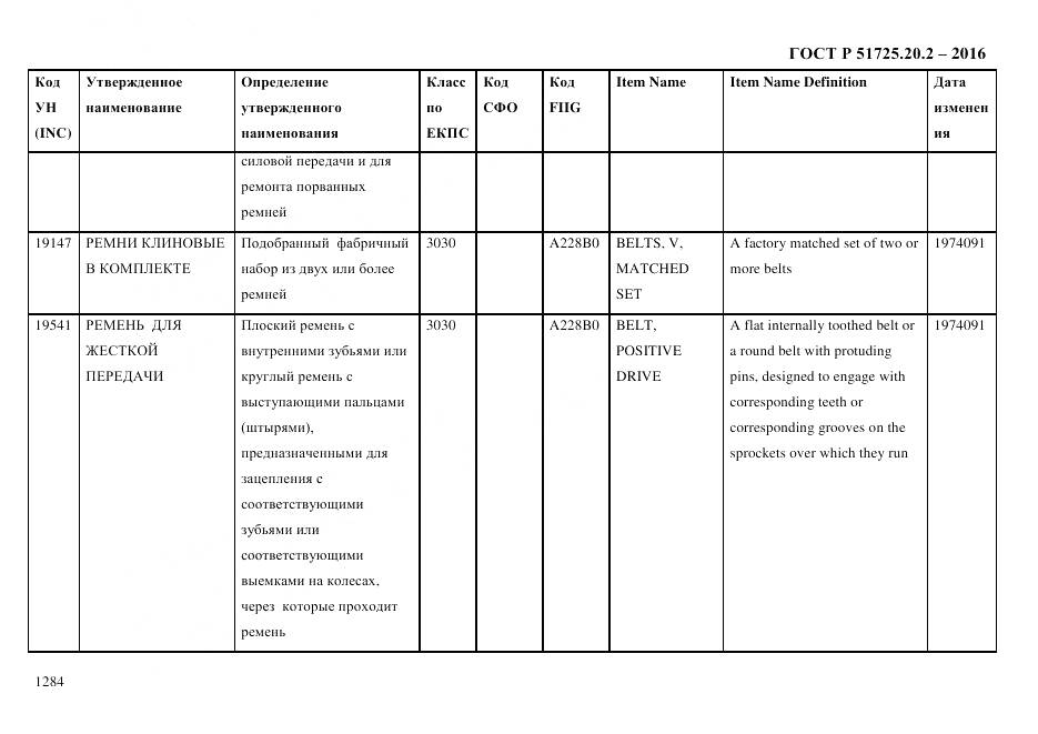 ГОСТ Р 51725.20.2-2016, страница 1296
