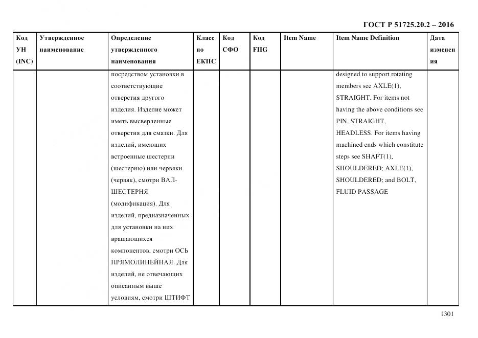ГОСТ Р 51725.20.2-2016, страница 1313