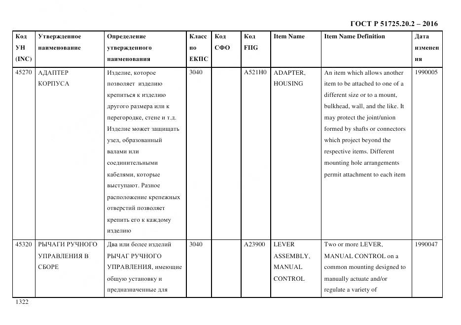 ГОСТ Р 51725.20.2-2016, страница 1334