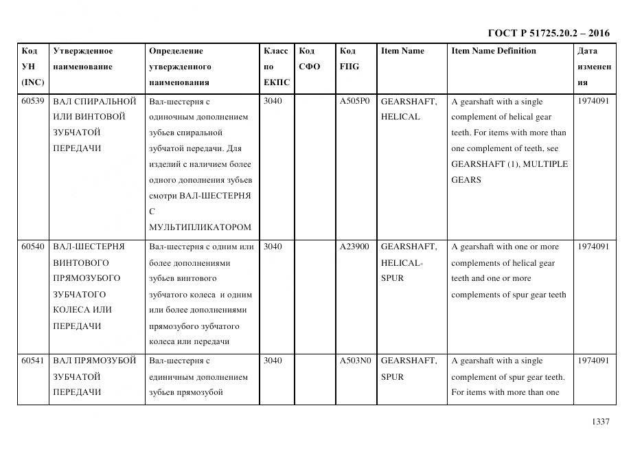 ГОСТ Р 51725.20.2-2016, страница 1349