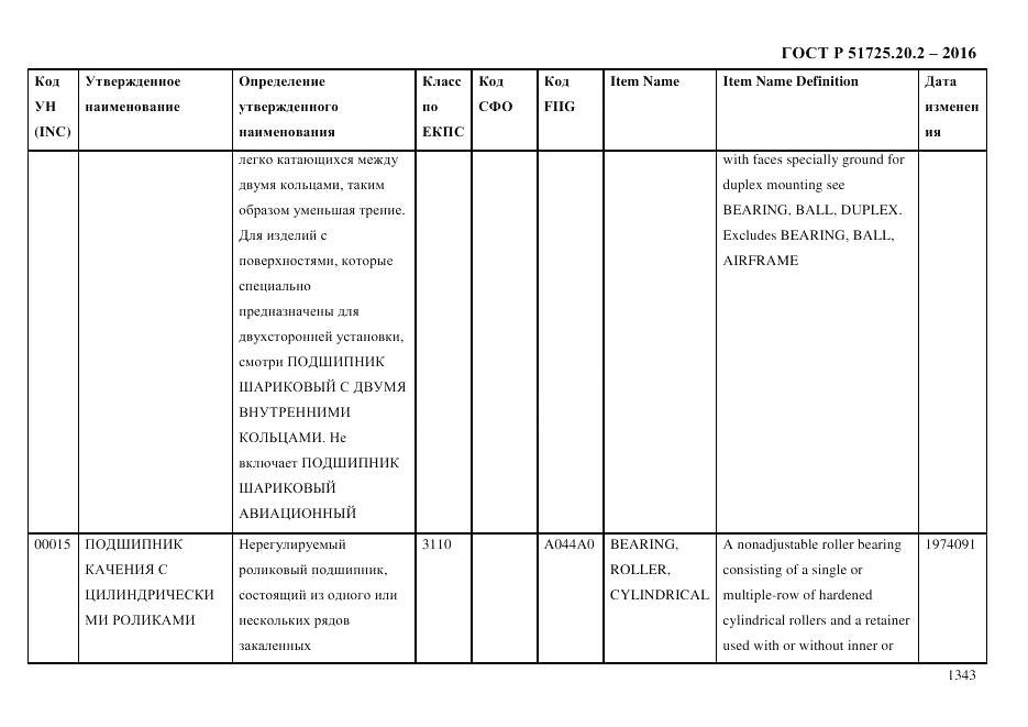 ГОСТ Р 51725.20.2-2016, страница 1355