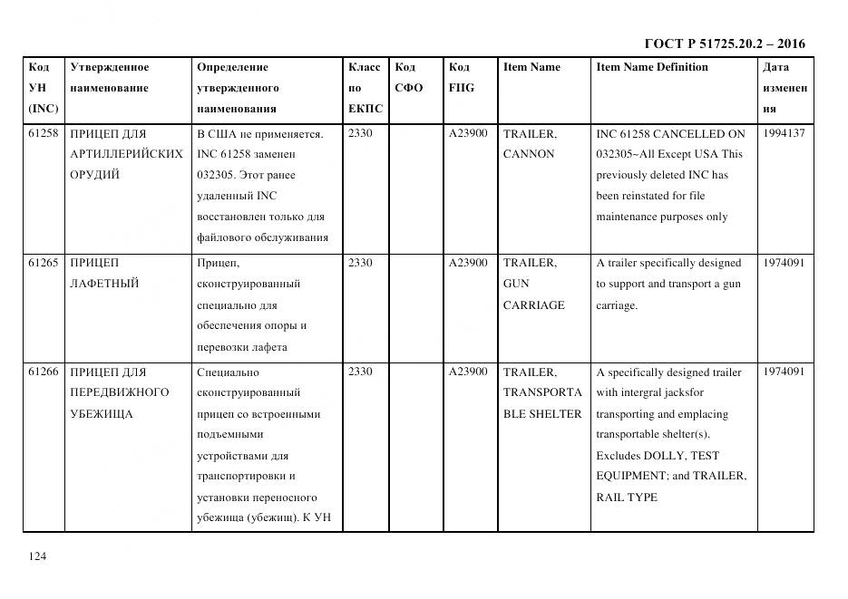 ГОСТ Р 51725.20.2-2016, страница 136
