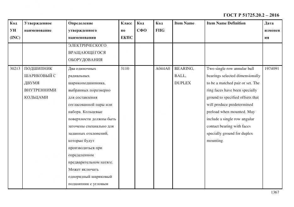 ГОСТ Р 51725.20.2-2016, страница 1379