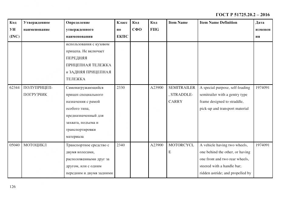 ГОСТ Р 51725.20.2-2016, страница 138