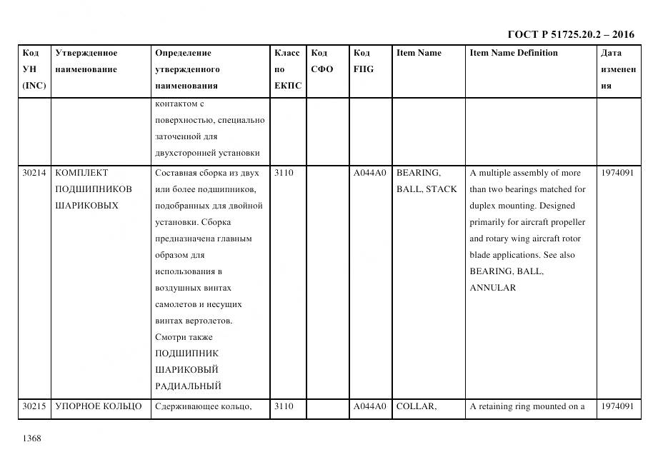 ГОСТ Р 51725.20.2-2016, страница 1380