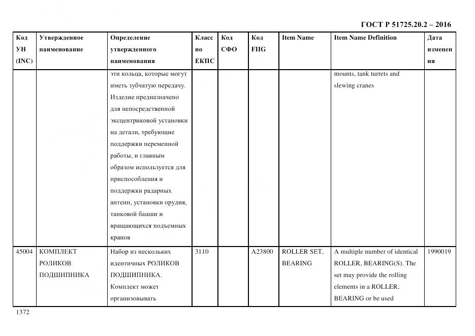 ГОСТ Р 51725.20.2-2016, страница 1384
