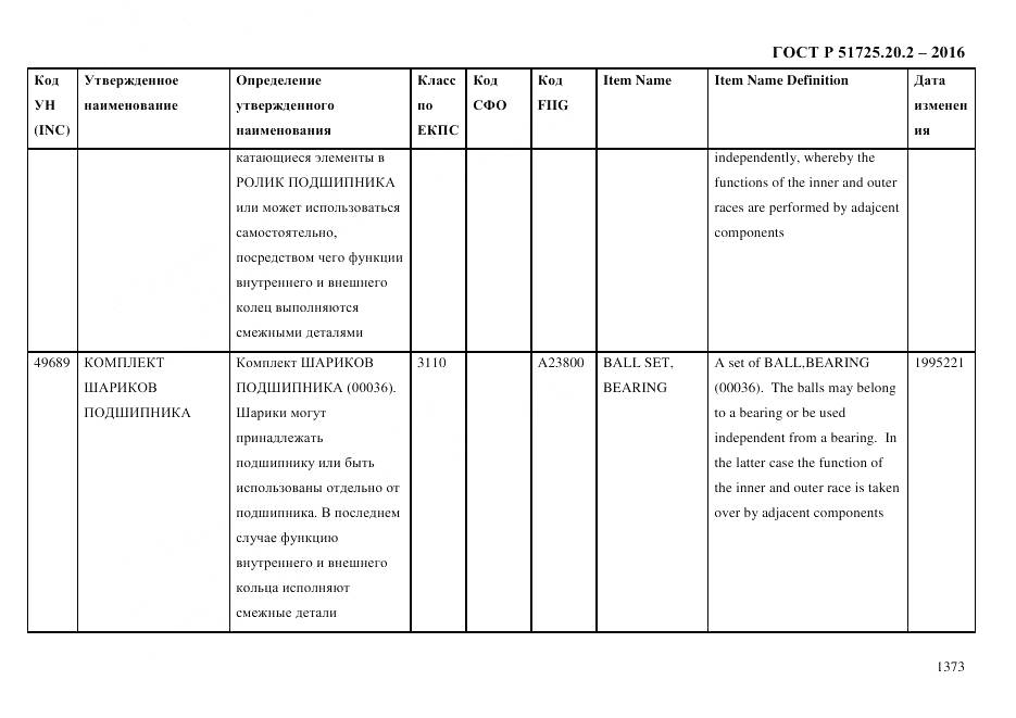 ГОСТ Р 51725.20.2-2016, страница 1385