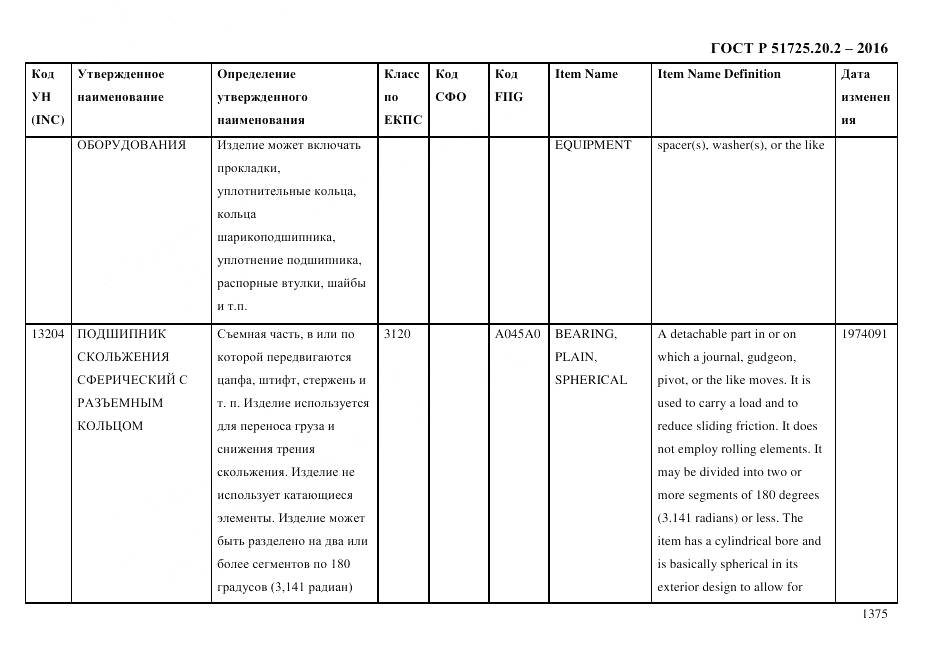 ГОСТ Р 51725.20.2-2016, страница 1387
