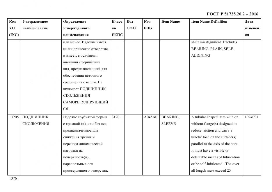ГОСТ Р 51725.20.2-2016, страница 1388