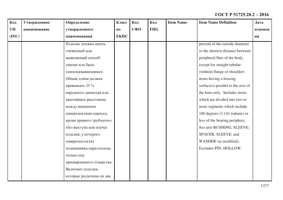 ГОСТ Р 51725.20.2-2016, страница 1389